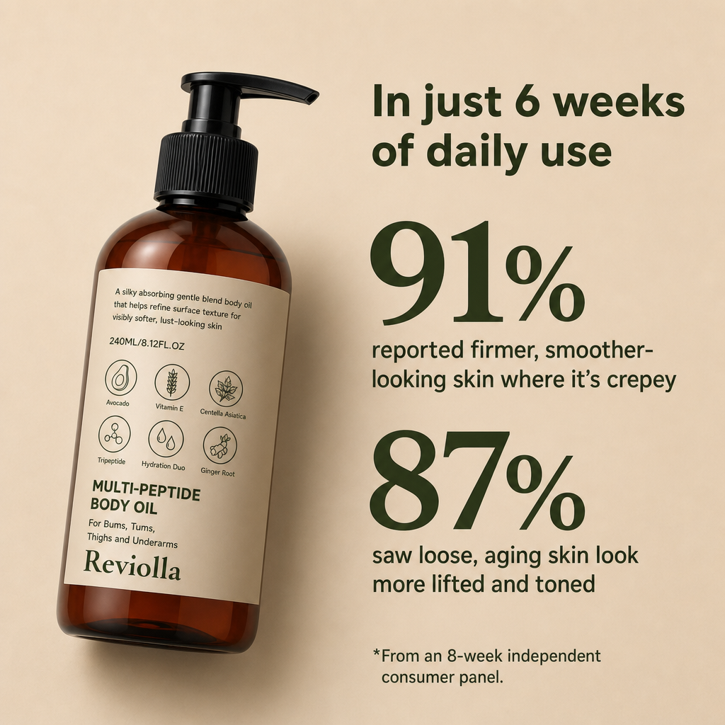 87% said their crepey skin looked less visible