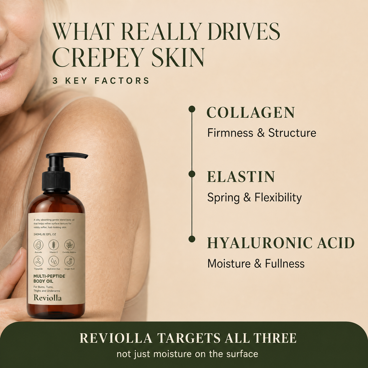 Peptide Body Oil — for Crepey & Thinning Skin