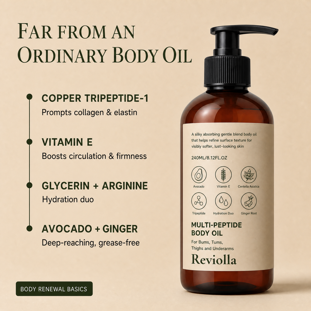 Peptide Body Oil — for Crepey & Thinning Skin