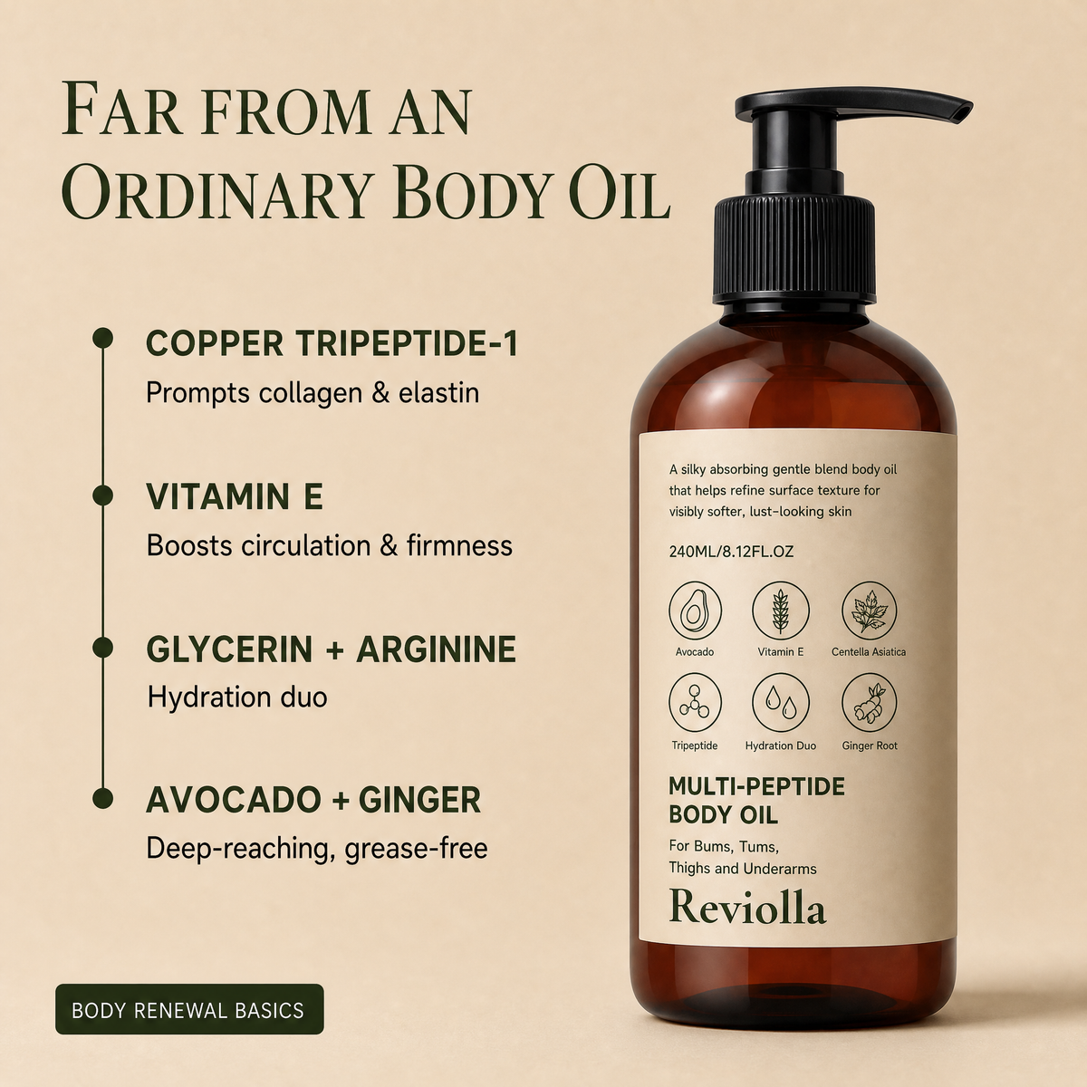 Peptide Body Oil — for Crepey & Thinning Skin