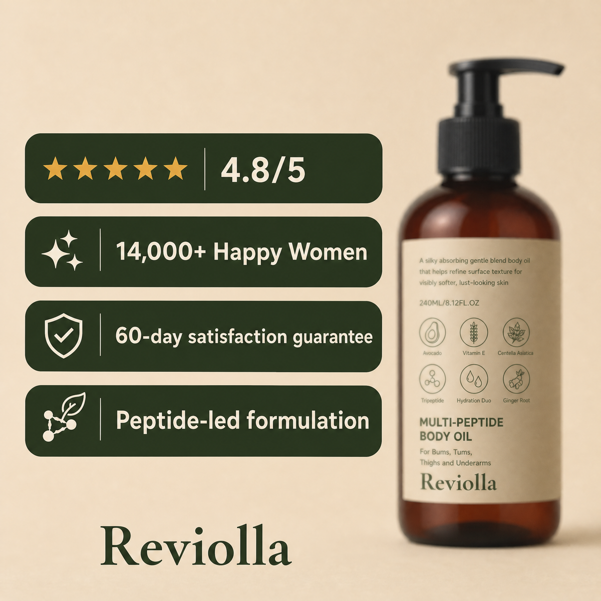 Peptide Body Oil — for Crepey & Thinning Skin
